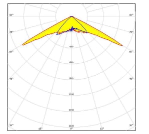 Chart - Ledil IRIE-A LED Lighting Lens Assembly